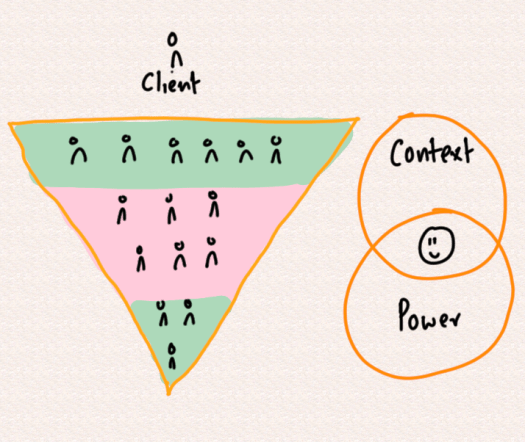 2026-07-23_context-power.png
