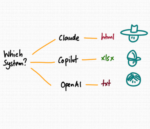 2026-09-07_which-solution.png